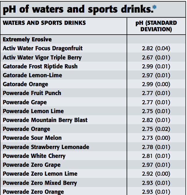 Are Flavored, Fizzy Water and Sports Drinks as Innocent as They Appear?