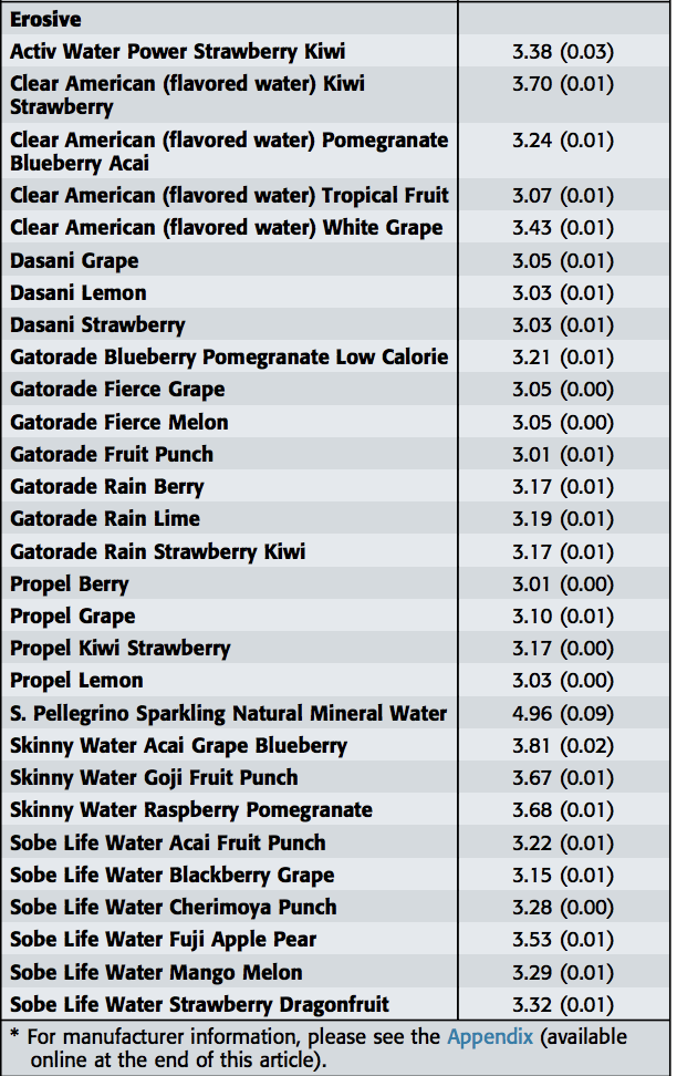 Are Flavored, Fizzy Water and Sports Drinks as Innocent as They Appear?