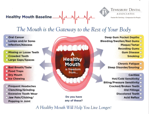 Diagram of mouth