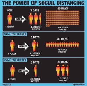 social distancing diagram