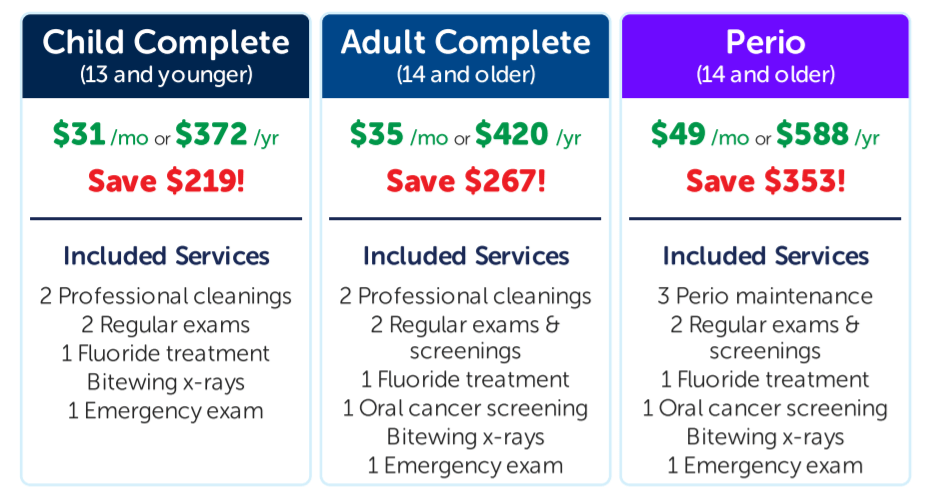 Dental Care Plans